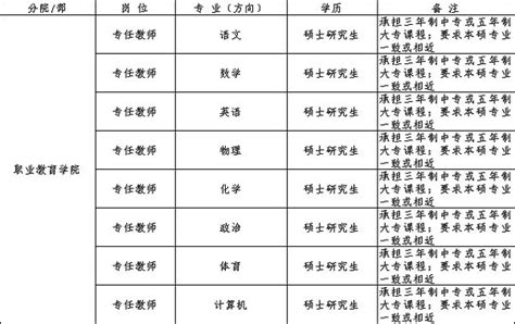 2022河南安阳安东新区第一高级中学招聘劳务派遣教师60名（报名时间为10月13日—19日）