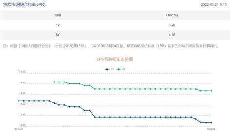 3月LPR连续2个月未变 短期货币政策放松步伐暂缓但未终止_凤凰网