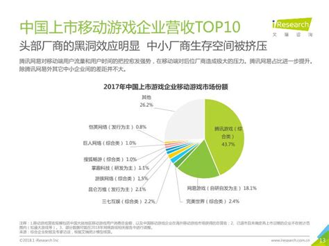 文化娱乐行业研究报告：中国移动音乐行业年度综合分析2017-V2 ppt模板,幻灯片模板,可下载- 疯狂BP-在线制作商业计划书，提供精美模板 ...