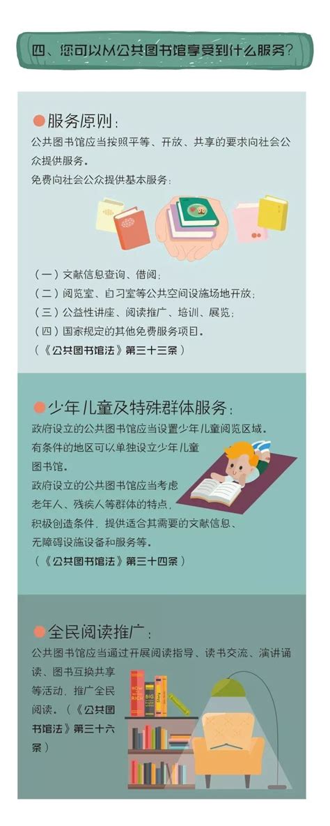 你了解《公共图书馆法》吗？一张图就能让你秒懂_工作动态_江门市文化广电旅游体育局