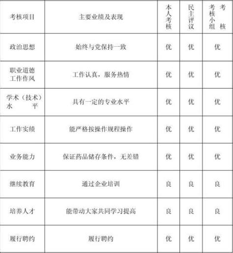 广东省专业技术人员职称考核认定申报表_文档之家