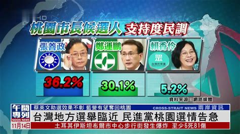 2020台湾大选最新民调：柯文哲支持度第一 韩国瑜第三_凤凰网