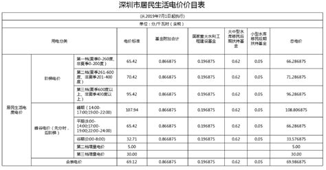 南京市鼓楼区电费计算器(南京市鼓楼区电费多少钱一度)附2023电费收费标准 - 在线计算网