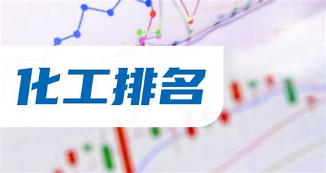 重磅：2020中国精细化工百强榜单发布！广东材料谷控股子公司“迈奇化学”上榜! - 广东材料谷-新材料产业生态服务平台