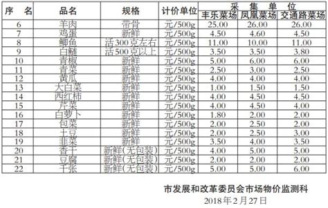 滁州市发展改革委关于顺价疏导冬季滁城工商业用天然气销售价格的通知_滁州市人民政府