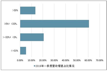 计算机软件市场分析报告_2021-2027年中国计算机软件行业前景研究与市场全景评估报告_中国产业研究报告网