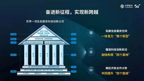 程慧：中国移动打造世界一流企业的蓝图与路径_通信世界网