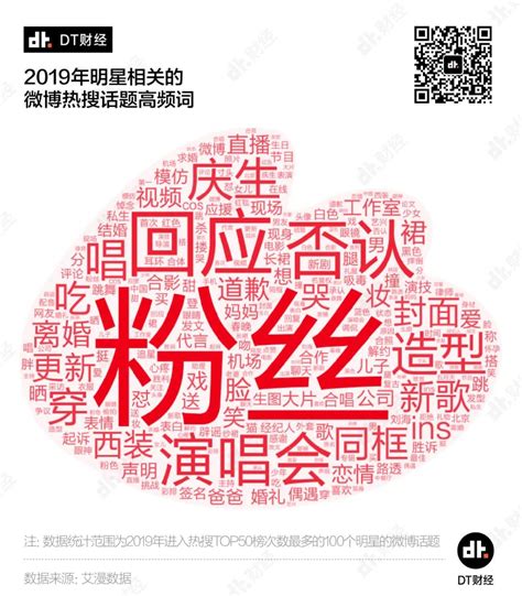电影《热搜》定档12月1日曝预告及海报 周冬雨演绎热搜推手 - 百纳千成