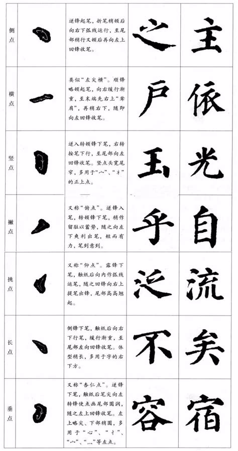 最全：毛笔书法基本笔画的正确写法（附笔画字卡讲解），保存学习