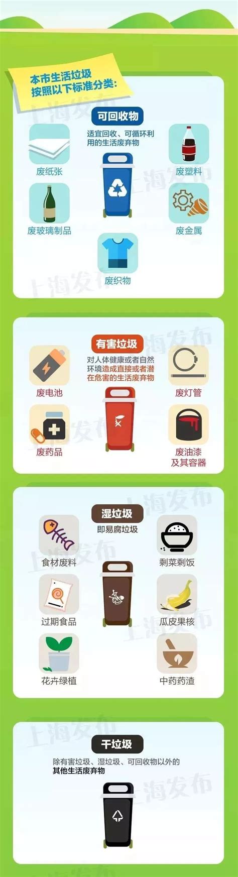 上海官方垃圾分类指南_上海杨浦