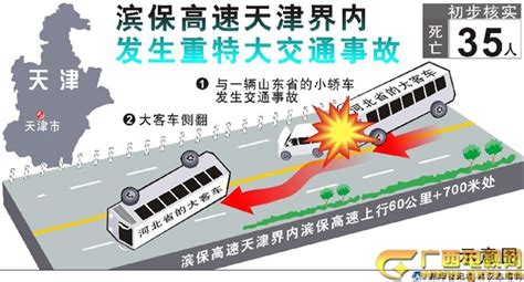 广东佛山特大交通事故现场直击 5人死亡（组图）