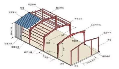 某屋顶平改坡轻钢结构设计施工图纸(cad图纸下载)_土木在线资料库