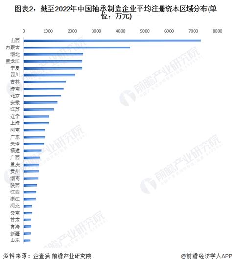 【行业深度】洞察2022：中国轴承制造行业竞争格局及市场份额(附市场集中度、企业竞争力评价等)_行业研究报告 - 前瞻网