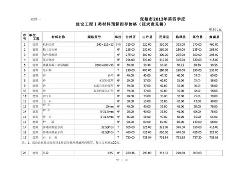 【甘肃】张掖市建设材料预算指导价格（2013年第4季度0_材料价格信息_土木在线