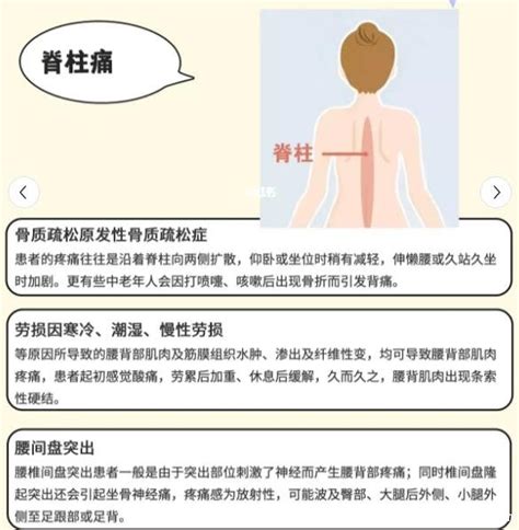 后背疼痛就是冠心病吗?也有可能是这4种疾病惹的祸_北京崇文门中医医院——官方网站