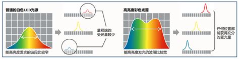 光谱共焦传感器 - 同轴光位移传感器 - 激光位移传感器 - 无锡泓川科技有限公司