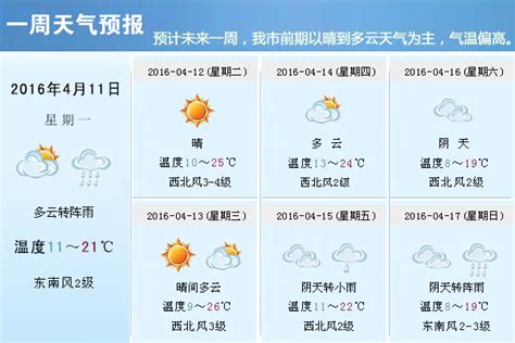 北京天气最新预报：未来一周森林火险气象等级极高 | 北晚新视觉