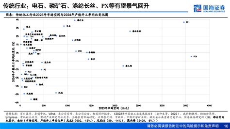 2024年化工行业前景分析 - 中国化工市场现状调研与发展趋势分析报告（2024-2030年） - 产业调研网