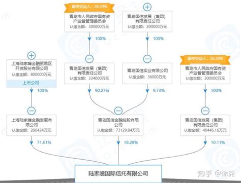 [信托公司信息系列：2/3]中国68家信托公司股权穿透与股东背景（35-68） - 知乎