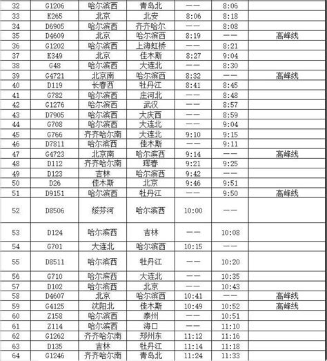 2020哈尔滨西站列车时刻表- 哈尔滨本地宝
