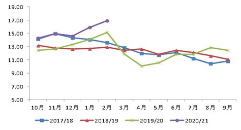 沐甜科技-2021年2月国内外食糖市场监测分析----国内糖价持平，国际糖价上涨