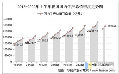青岛前三季度GDP超万亿元：10.7%背后的韧性与活力 - 青岛新闻网