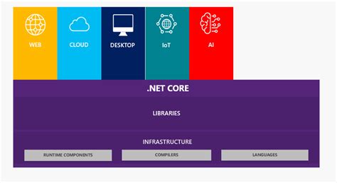 What is new in .Net core 3.1? - Web Development Tutorial
