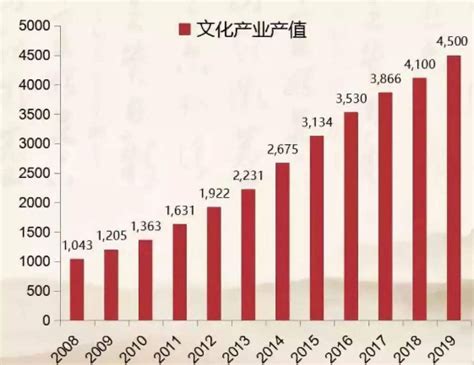 文创：传统文化IP如何变资本？__凤凰网