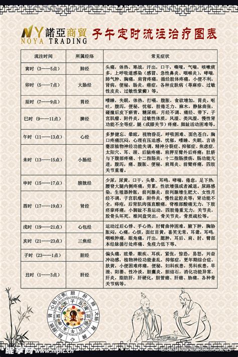 子午流注图图片