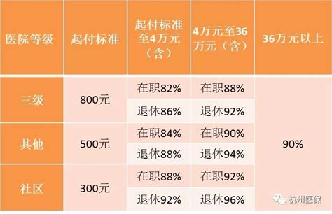 学习杭州市基本医疗报销比例，了解住院费用如何计算_智慧康养杭州康复医院，康复中心，养老院哪家好，前十名，价格一览表，排行榜-杭州康复养老平台