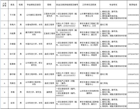 重庆市环境技术评估专家库名单（截至2022年12月31日）_重庆市生态环境局