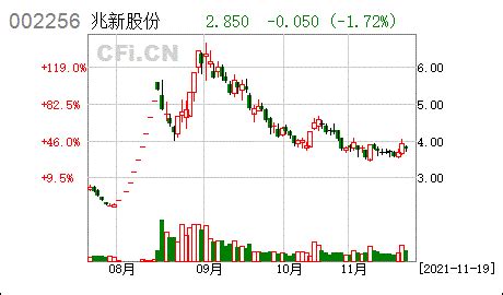 兆新股份:出售部分孙公司股权的进展公告- CFi.CN 中财网