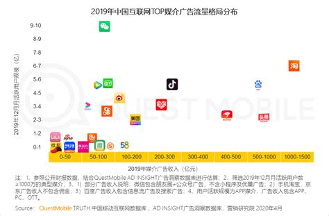 2021-2025年中国互联网广告行业调研及行业发展趋势研究预测报告-行业报告-弘博报告网