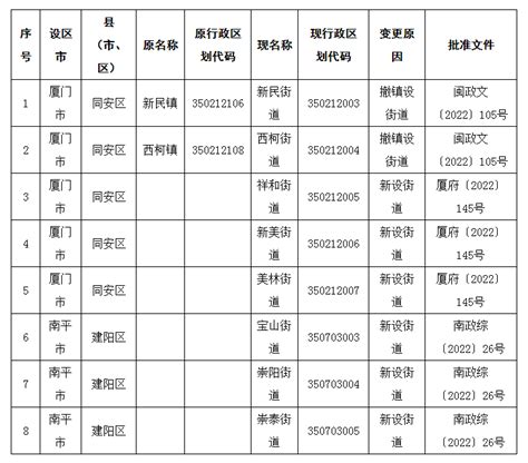 BUG #2832 【社区组织】：查看各组织明细，列表中的行政区划信息显示为空，以及详细信息中行政区划也为空显示 - 重庆市智慧社区智慧养老云平台 - 禅道