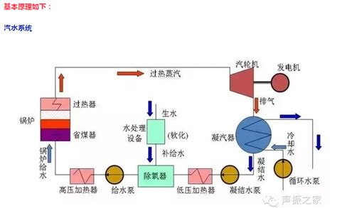 火力发电厂系统简介_word文档在线阅读与下载_无忧文档