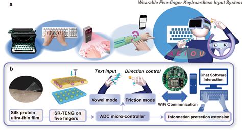 厦门大学郭文熹团队《Nano Energy》: 基于元音数对编码的类皮肤指环助力人机交互_中国聚合物网科教新闻
