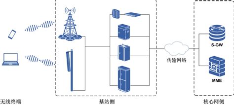 5G智能通讯应用场景-物联网驱动-微基站驱动齿轮箱
