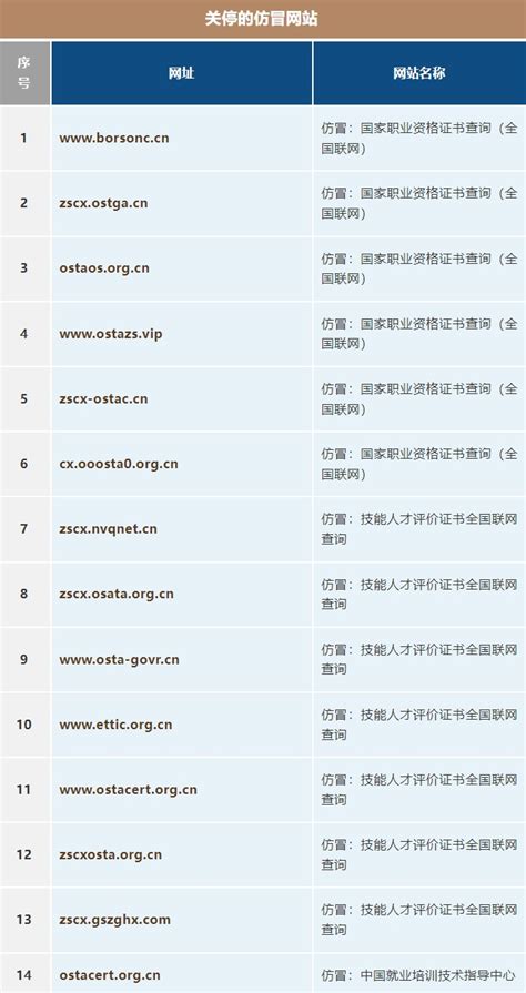 14个仿冒网站，关停！-宁夏新闻网