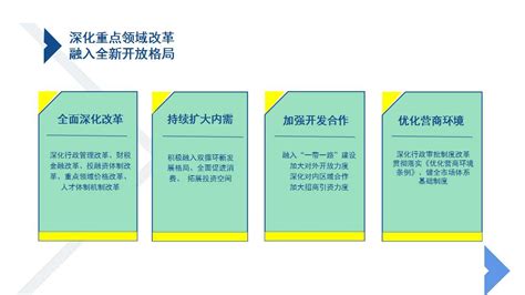 甘南州“十四五”规划纲要解读-甘南藏族自治州发展和改革委员会网站
