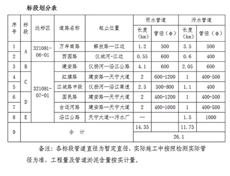 工程报价清单报价单表格EXCEL模板下载_清单_图客巴巴