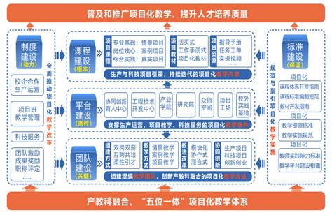 2022年山东省新型智慧城市优秀案例名单出炉，海信上榜！_建设_数据_数字