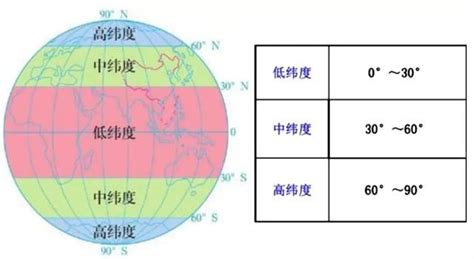 经线和纬线 - 地球概论 - 地理教师网