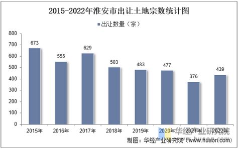 江苏省淮安市国土空间总体规划（2020-2035年）.pdf - 国土人