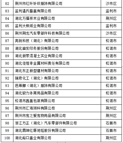 省级奖励名单！荆州5家企业入围_荆州新闻网_荆州权威新闻门户网站