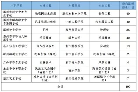 2020-2022年浙江台州中本一体化近三年录取分数线情况公布