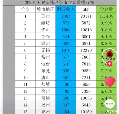 中国GDP15强地级市含金量排名：潍坊第二、无锡仅第六，泉州垫底_中国GDP_聚汇数据