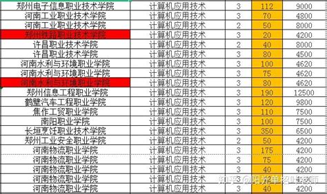 2019黑龙江新增17所单招大学，低分考生有哪些发展途径？_招生
