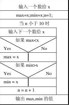 清华大学出版社-图书详情-《C语言程序设计教程（第二版）（微课版）》