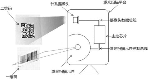 支持一维码及二维码识别的激光条码扫描平台的制作方法