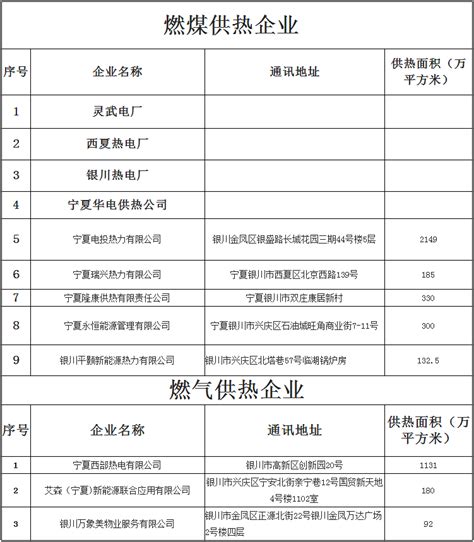 贵州联通发布Smart OTN智网专线，构建数字经济全光底座 - 华为 — C114通信网